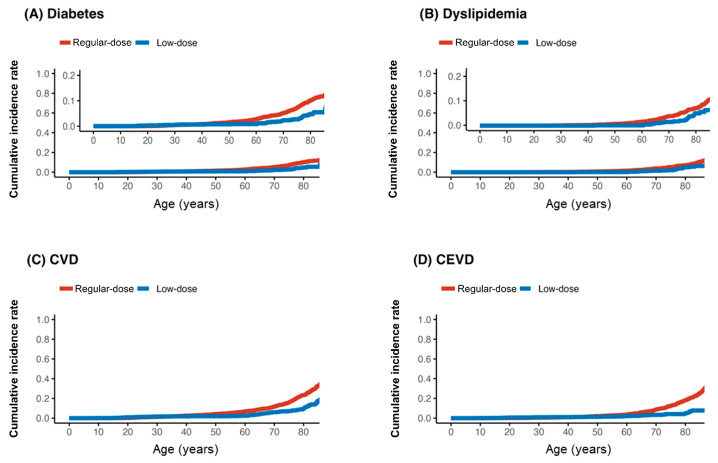 Real-World Evidence on Low-Dose Olanzapine (≤1.25 mg) for Personalized Antipsychotic Dosing.