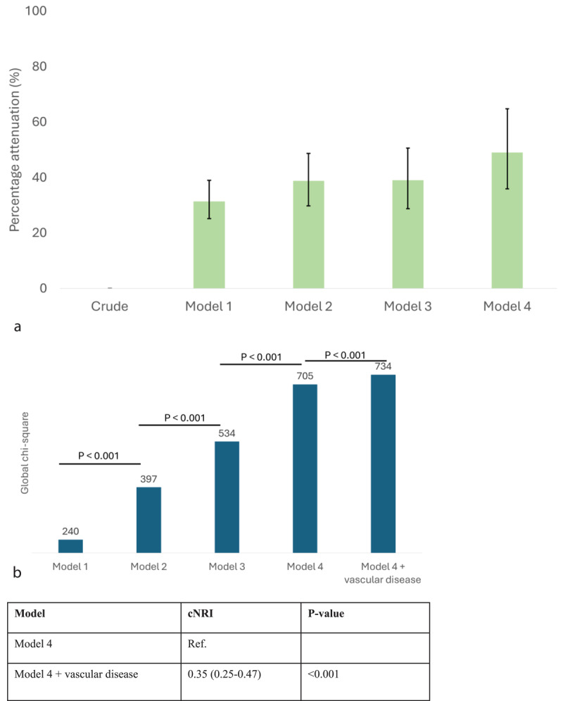 Prevalence, Clinical Characteristics and Prognosis of Vascular Disease in Valvular Heart Surgery: A Multi-Centre Study.