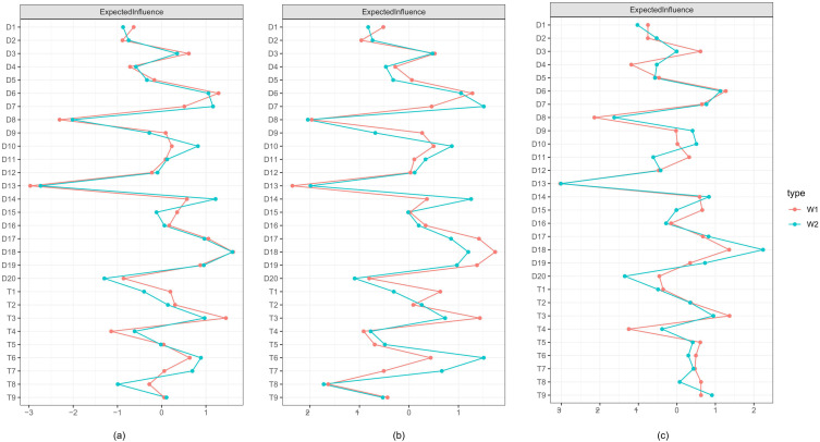 The Relationship Between Nonsuicidal Self-Injury and Depression Symptoms in Chinese Adolescents: A Cross-Lagged Panel Network Analysis.