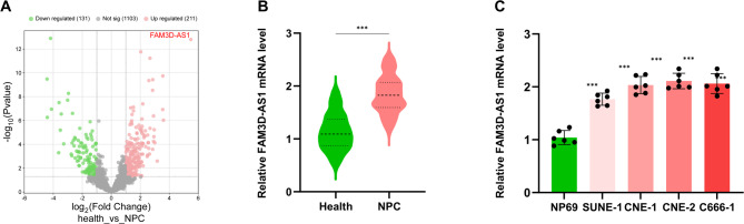 The diagnostic and prognostic value of LncRNA FAM3D-AS1 expression in nasopharyngeal carcinoma and its effect on tumor progression and cisplatin resistance.