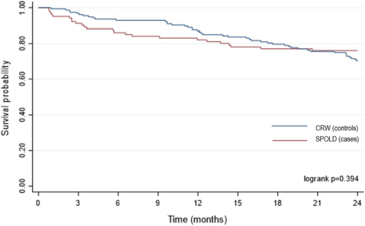 Better survival of older patients with stroke managed in a collaborative stroke pathway.