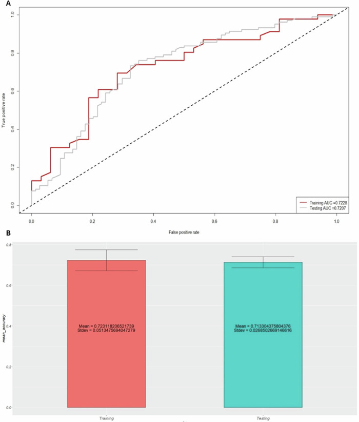 Dysbiosis and depression: A study of gut microbiota alterations and functional pathways in antidepressant-naïve mood disorder patients.