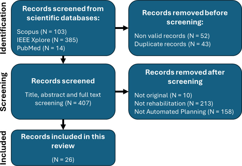 Automated planning and scheduling in robot-aided rehabilitation: a review.