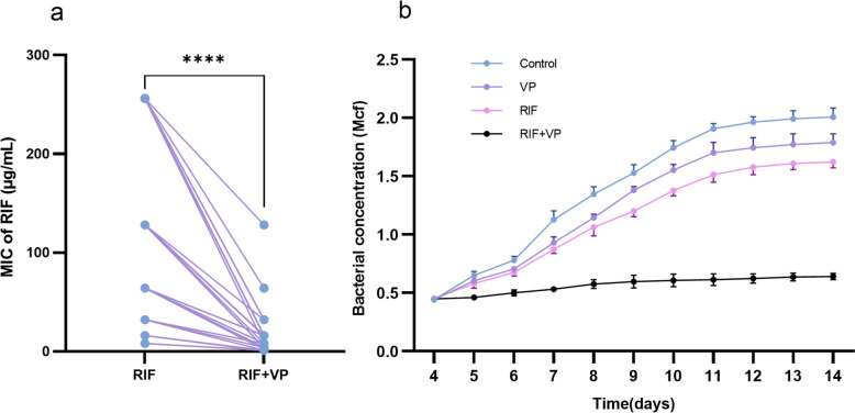 Efflux pumps positively contribute to rifampin resistance in rpoB mutant Mycobacterium tuberculosis.