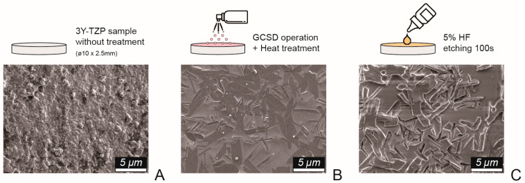 Promoting Surface Energy and Osteoblast Viability on Zirconia Implant Abutments Through Glass-Ceramic Spray Deposition Technology.