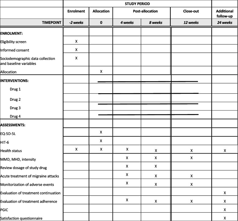 Comparison of the effectiveness of first-line preventive treatment of migraine in primary care: study protocol for a pragmatic clinical trial (PREMI study).