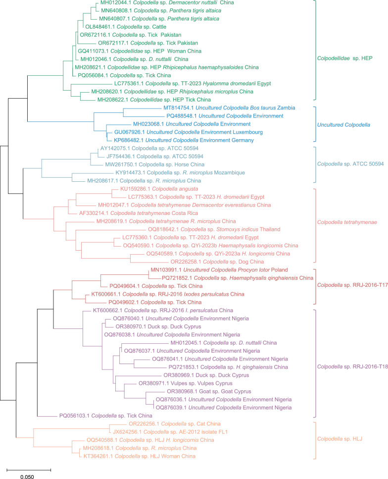 Biological characteristics and epidemiological insights into the zoonotic potential of Colpodella spp.: a scoping review.
