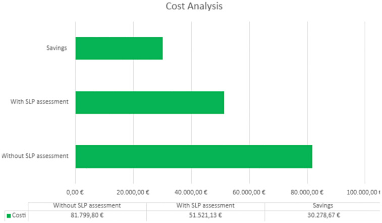Effectiveness and cost savings of employing speech therapists in a home artificial nutrition unit.