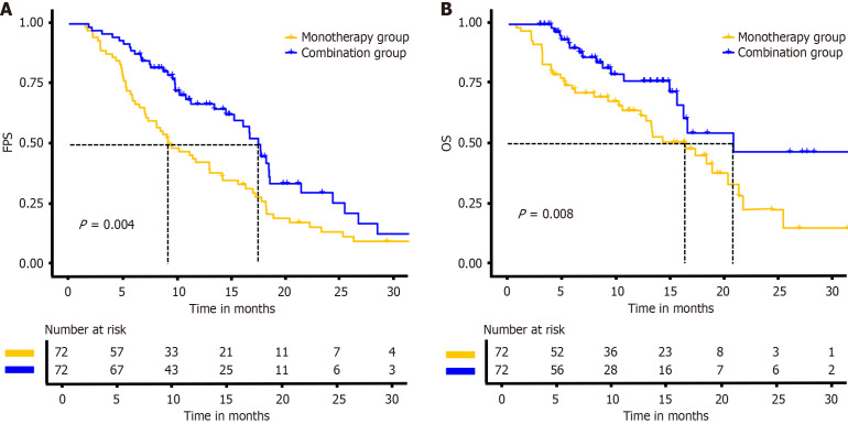 Combination therapy reduces transarterial chemoembolization resistance in advanced hepatocellular carcinoma.