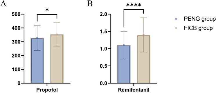 Effects of pericapsular nerve group block and fascia Iliaca compartment block on postoperative analgesia and early rehabilitation in elderly patients undergoing total hip arthroplasty.