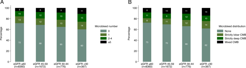 Increased risk of recurrent stroke in patients with impaired kidney function: results of a pooled analysis of individual patient data from the MICON international collaboration.