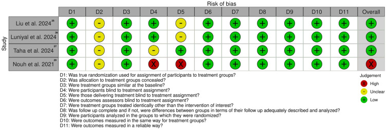 Eco-Friendly Approaches to Enhance Dental Aesthetics and Patient Satisfactions Using Digital Smile Design: A Systematic Review.