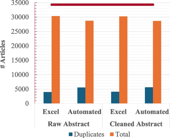 ReviewGenie: a novel automated system for systematic reviews-an exploratory study in speech and language disorders.