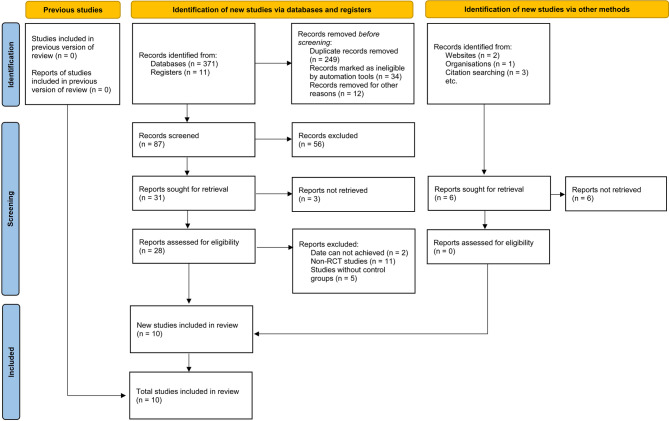 Effect of intraoperative Electroencephalogram-guided anesthesia on postoperative cognitive function in elderly patients: a systematic review, meta-analysis, and trial sequential analysis of randomized controlled trials.