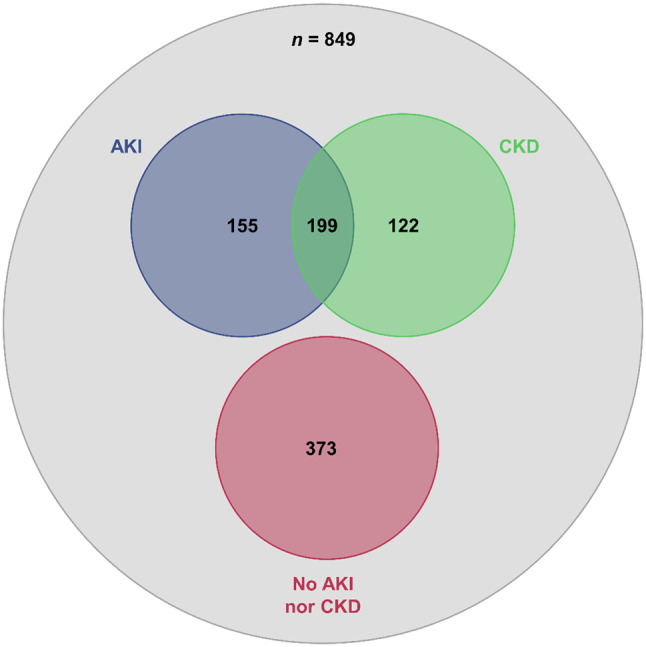 Diagnostic value of the urea-to-creatinine ratio for gastrointestinal bleeding source: influence of renal function.