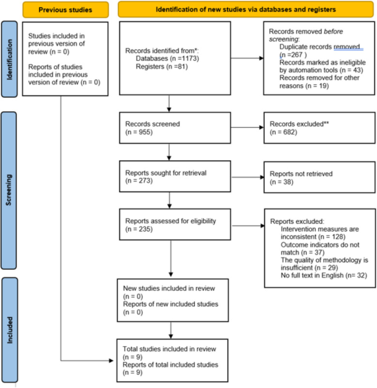 Knee osteoarthritis rehabilitation: an integrated framework of exercise, nutrition, biomechanics, and physical therapist guidance-a narrative review.