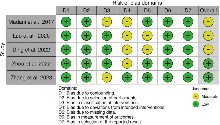 Digital analysis of occlusion variations in single posterior implant-supported fixed prostheses: a systematic review and meta-analysis of clinical trial studies.