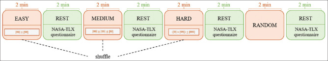 Human Stress Classification Using Cardiovascular and Respiratory Data Based on Machine Learning Techniques.