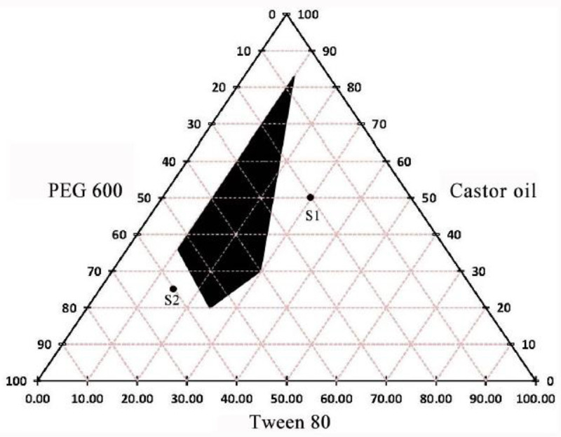 An in Vitro Study on Anticancer Efficacy of Capecitabine- and Vorinostat-incorporated Self-nanoemulsions.