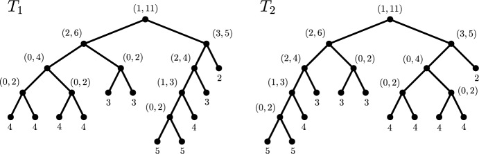 Metaconcepts of Rooted Tree Balance.