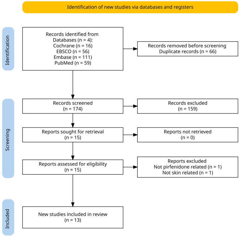 Pirfenidone in Skin Fibrosis and Scarring: From Bench Insights to Clinical Data.