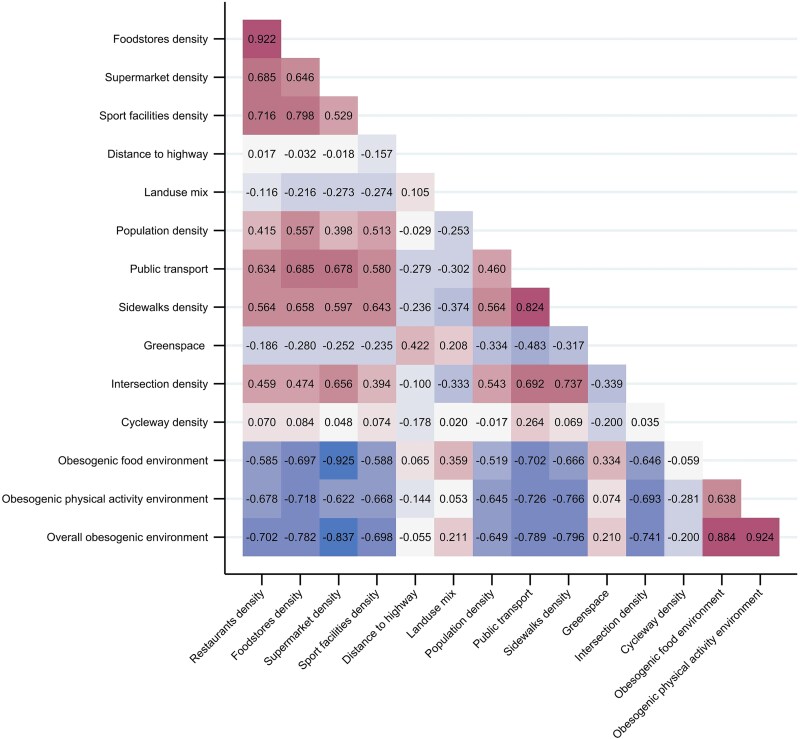Social disparities in exposures to neighbourhood obesogenic built environments in Czechia.