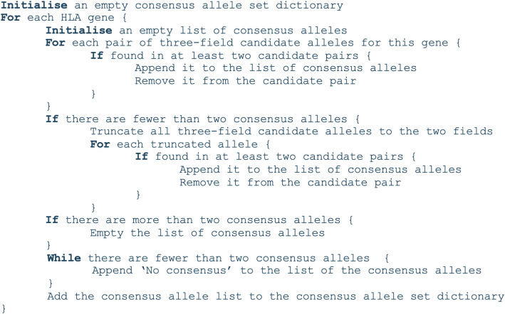 consHLA: a next generation sequencing consensus-based HLA typing workflow.