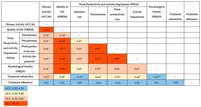 Disease Burden and Unmet Medical Needs in Patients with Ulcerative Colitis in Greece: A Cross-Sectional Patient Survey.