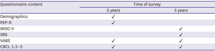 Research on the Emotional Stress of Pregnancy-Associated Breast Cancer Patients and Its Effects on Child developmenT: The RESPECT.