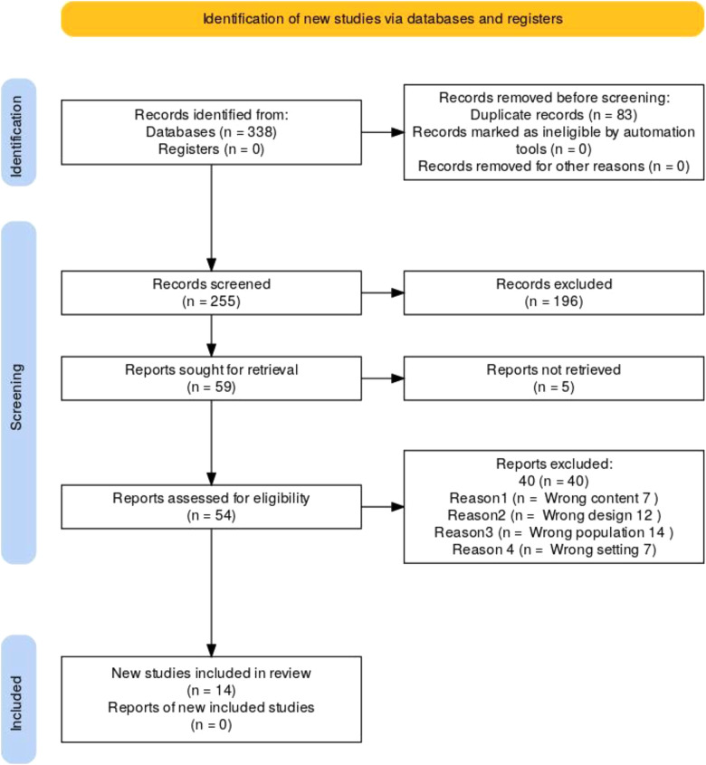 Factors influencing menstrual hygiene knowledge, attitudes, and practices among adolescent girls in African rural schools: scoping review.