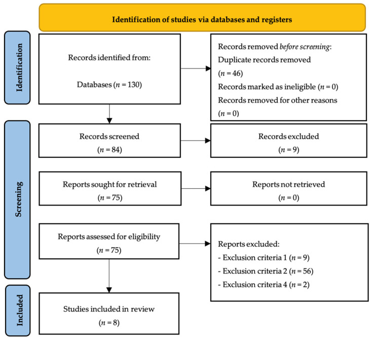Exercise as Modulator of Brain-Derived Neurotrophic Factor in Adolescents: A Systematic Review of Randomized Controlled Trials.