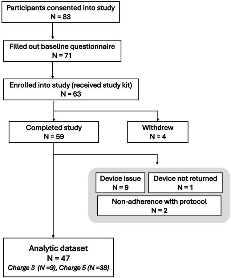 Quantification of Differences in Sleep Measurement by a Wrist-Worn Consumer Wearable Compared to Research-Grade Accelerometry and Sleep Diaries of Female Adults in Free-Living Conditions.