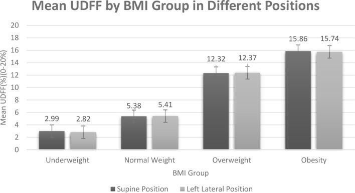 Consistency and reliability of ultrasound-derived fat fraction in hepatic steatosis assessment: influence of posture and breathing variations.