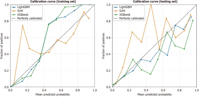 Machine learning-based nomogram for predicting depressive symptoms in women: A cross-sectional study in Guangdong Province, China.