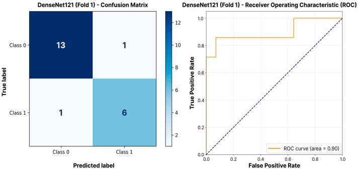 Evaluation of Transfer Learning Efficacy for Surgical Suture Quality Classification on Limited Datasets.