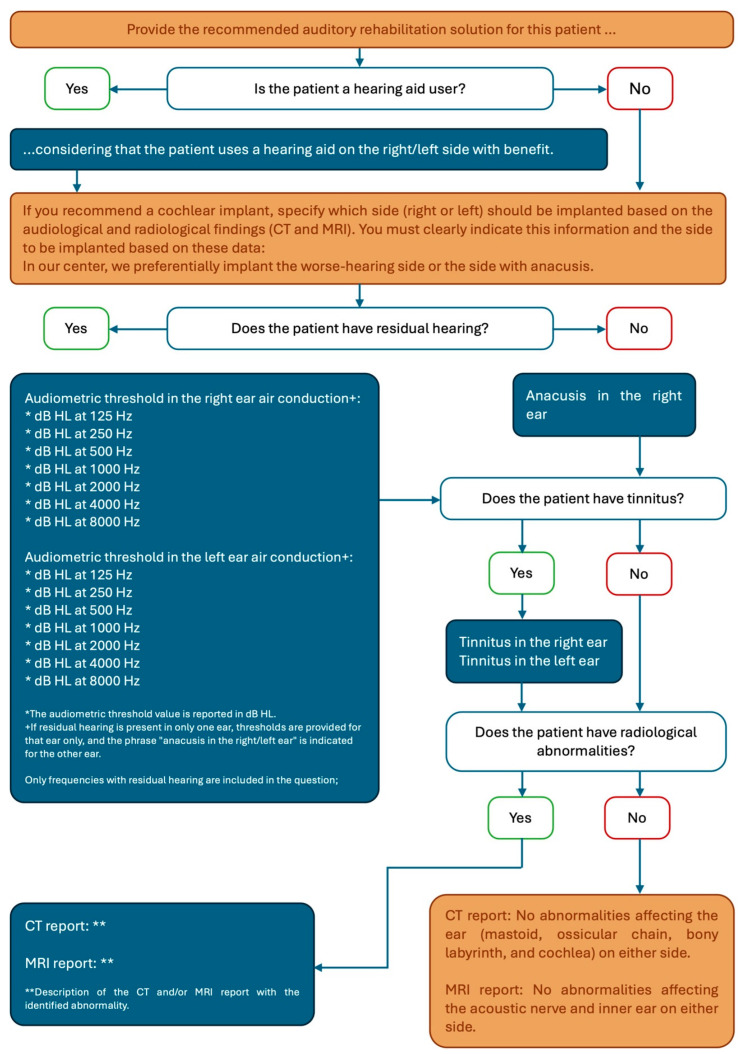 ChatGPT and Microsoft Copilot for Cochlear Implant Side Selection: A Preliminary Study.