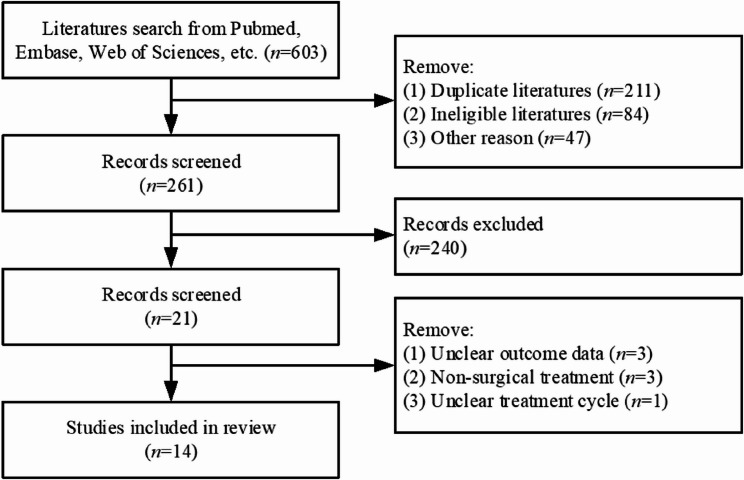 Effect of radical resection of lung cancer combined with breathing training on lung cancer patients in thoracic surgery: a meta-analysis.
