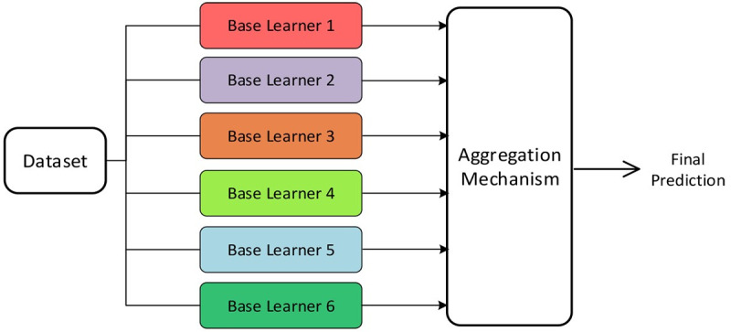 Utilizing Deep Convolutional Neural Networks and Hybrid Classification for Gastrointestinal Disease Diagnosis from Capsule Endoscopy Images.