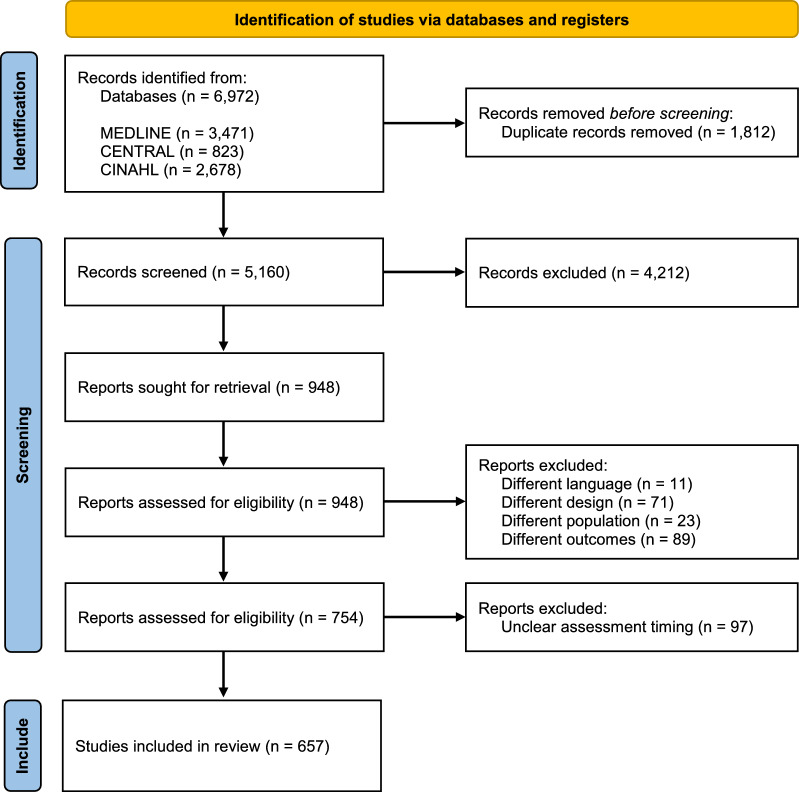 Optimal timing for assessing post-intensive care syndrome in clinical research: a scoping review and expert survey.