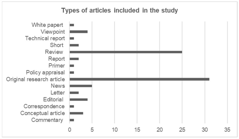 Mapping Evidence on the Regulations Affecting the Accessibility, Availability, and Management of Snake Antivenom Globally: A Scoping Review.