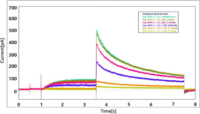 Discovery of a novel broad-spectrum inhibitor against influenza virus A.