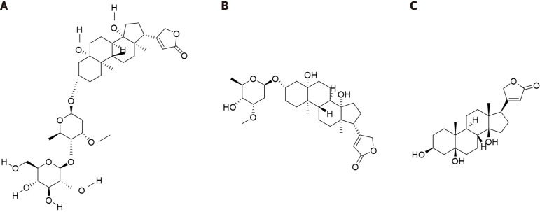Recent progress in the use of periplocin, periplocymarin and periplogenin in cancer treatment.