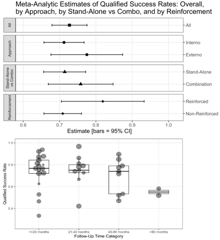 Cyclodialysis Surgery for Glaucoma Management: A Systematic Review and Meta-Analysis of 100 Years of Clinical Evidence.