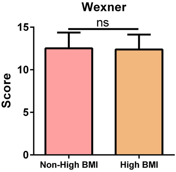 Outcomes of high BMI colorectal cancer patients with natural orifice specimen extraction surgery: a propensity-score matching study.
