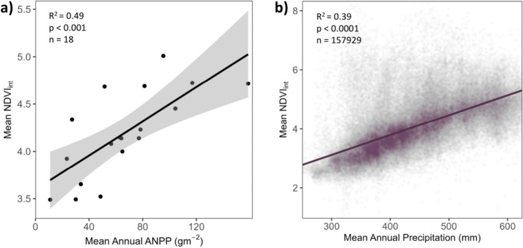 Does within-biome drought sensitivity reflect patterns across biomes?