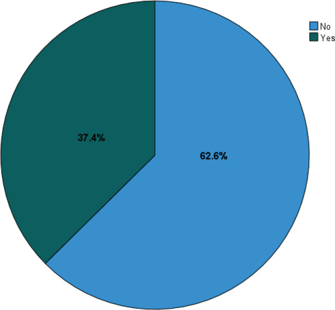 Assessing the gastrointestinal and psychological impacts of nicotine pouch use among adults in Saudi Arabia: A cross-sectional study.