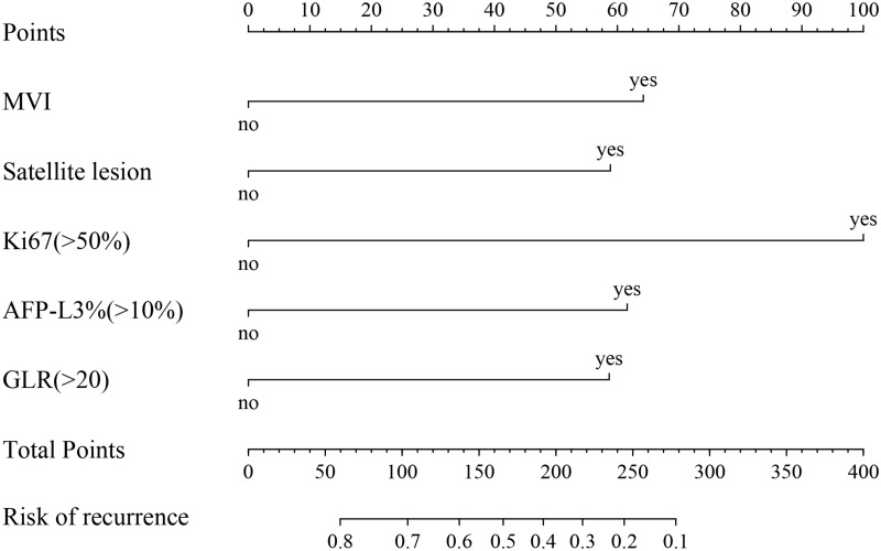 A Clinical-Imaging Nomogram for Predicting Early Recurrence in Patients with Solitary Hepatocellular Carcinoma After Postoperative Adjuvant TACE.