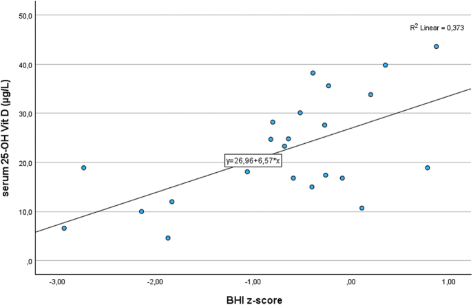 Cortical bone status and its determinants in pediatric Klinefelter syndrome.