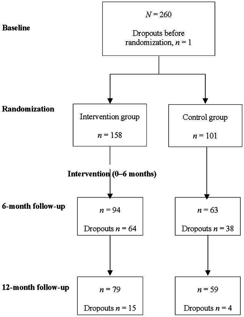 A randomized controlled trial utilizing an interactive accelerometer linked to a smartphone application for enhancing physical activity and health among military employees.