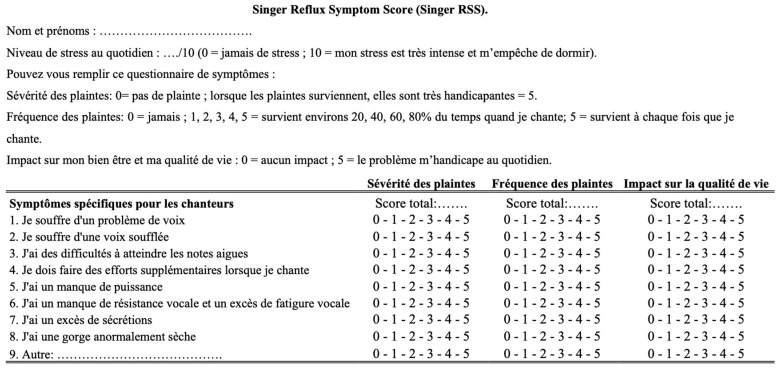Validity and Reliability of the Singer Reflux Symptom Score (sRSS).